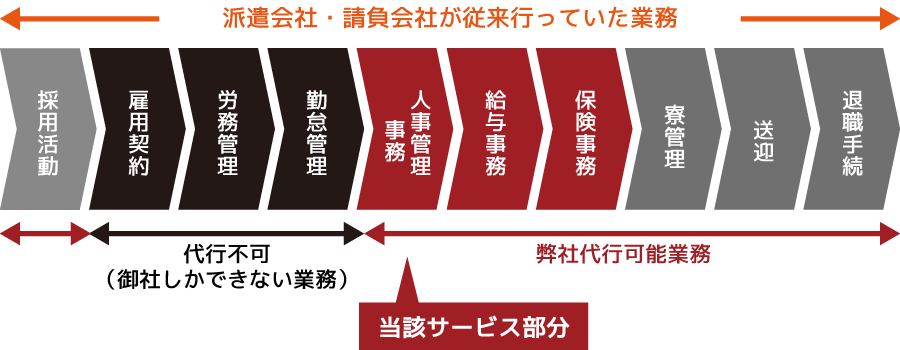 採用活動ならおまかせください。