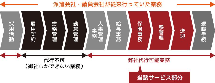 採用活動ならおまかせください。